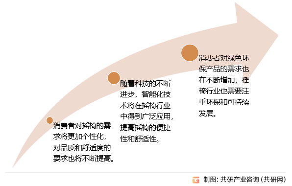 国摇椅行业全景调研及市场分析预测报告AG真人国际厅2024-2030年中(图2)