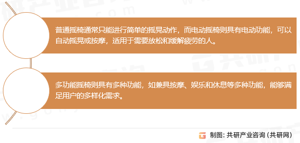 国摇椅行业全景调研及市场分析预测报告AG真人国际厅2024-2030年中(图1)